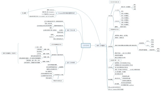 个人文件管理体系构建思路