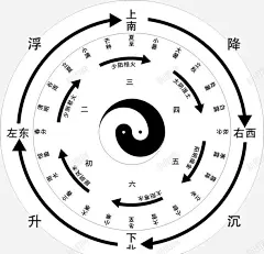 太极八卦星占卜 免抠png 设计图片 免费下载 页面网页 平面电商 创意素材