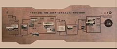 丶小张不会排版啊采集到展厅平面