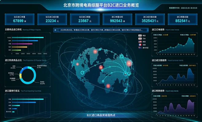 数据大屏内的花瓣采集图片-bluewind