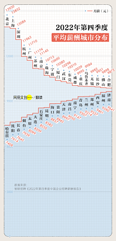 国家二级素材拼接师采集到百科