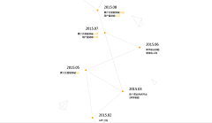 mioxxi采集到平面设计