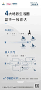 系列 价值点 卖点 地铁 轻轨