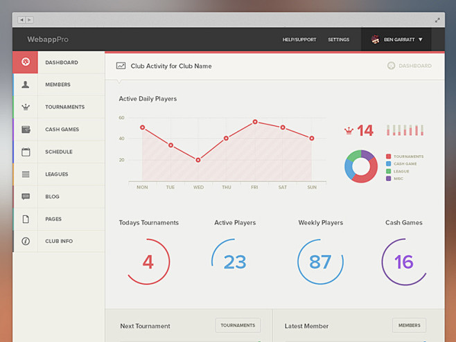 Webapp Dashboard