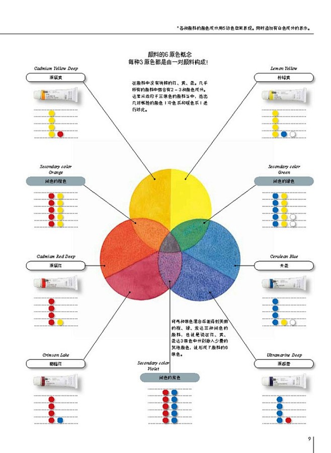 摘自《让水彩画达到极致的调色技法：日本绘...