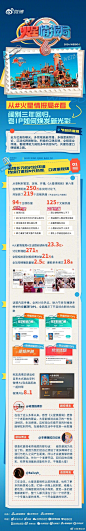 #火星情报局6# 综艺长图 收官战报长图 排版参考