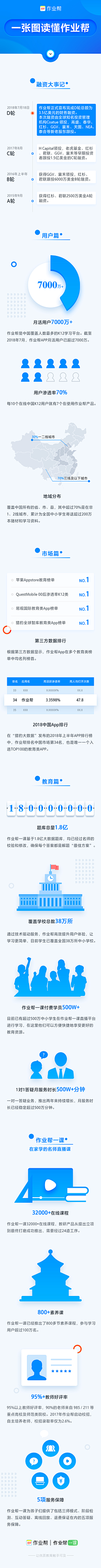 隐者-ing采集到参数&课程