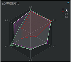 Mam8a24out采集到素材-雷达