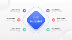 daBaoGe采集到UI-关系图