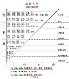 重装狙击采集到营销