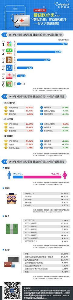 岘南居士采集到Infographics