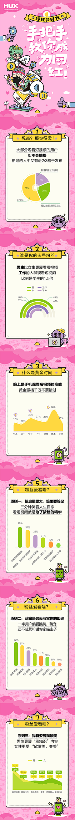 叫我大丸子采集到平面——宣传广告