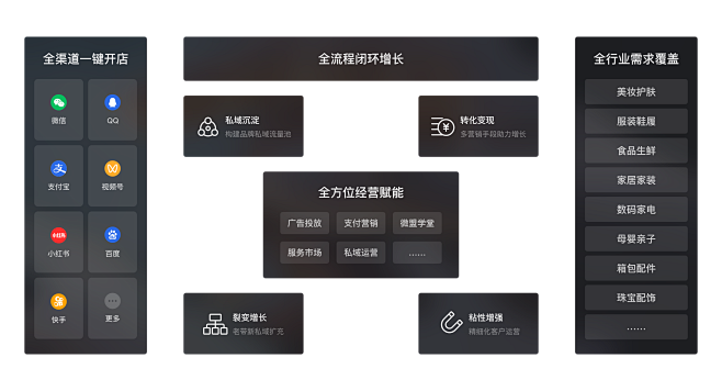 微盟微商城——全渠道全场景私域开店解决方...