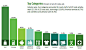 Competitrack：2011年美国4%的印刷广告含二维码 | 中文互联网数据研究资讯中心-199IT