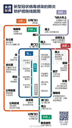 川上谐子采集到防疫