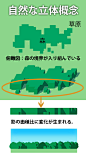 增山修观察