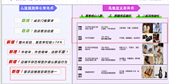 柴柴喵采集到待定