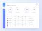 Employee performance dashboard