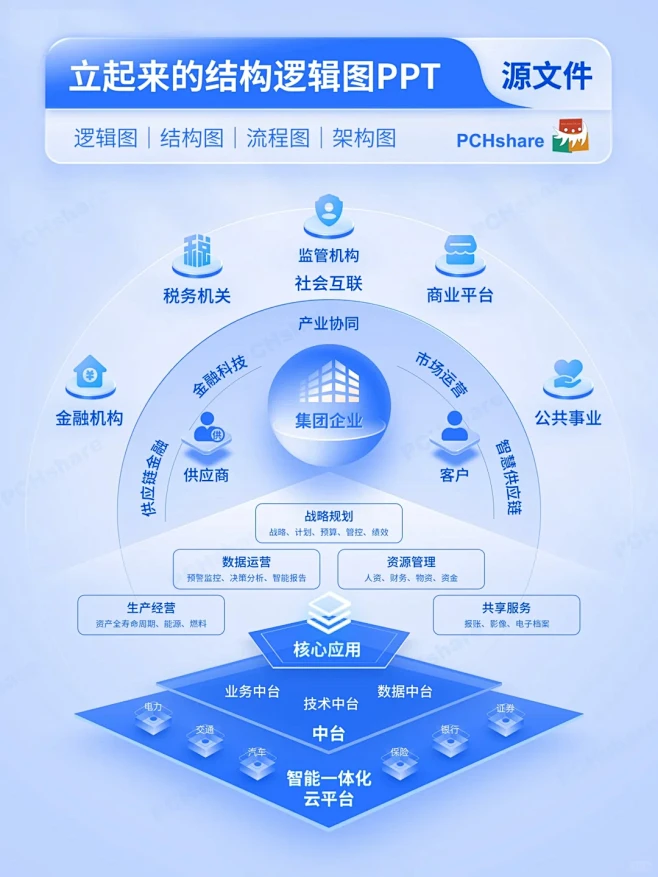 来看看有没有您喜欢的PPT逻辑结构图-花瓣网