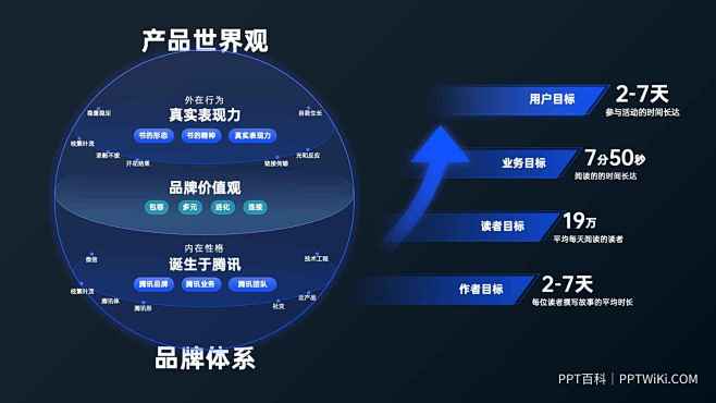 25页暗色互联网发布会年终汇报晋升竞聘报...