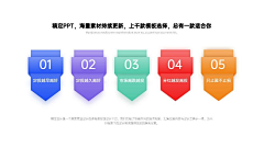 Max_x~采集到PPT内页