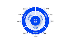 一楼明月采集到平面设计