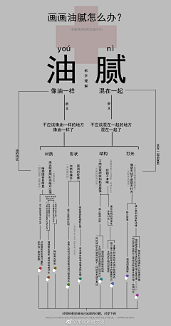 桃桃桃姬℃采集到材质