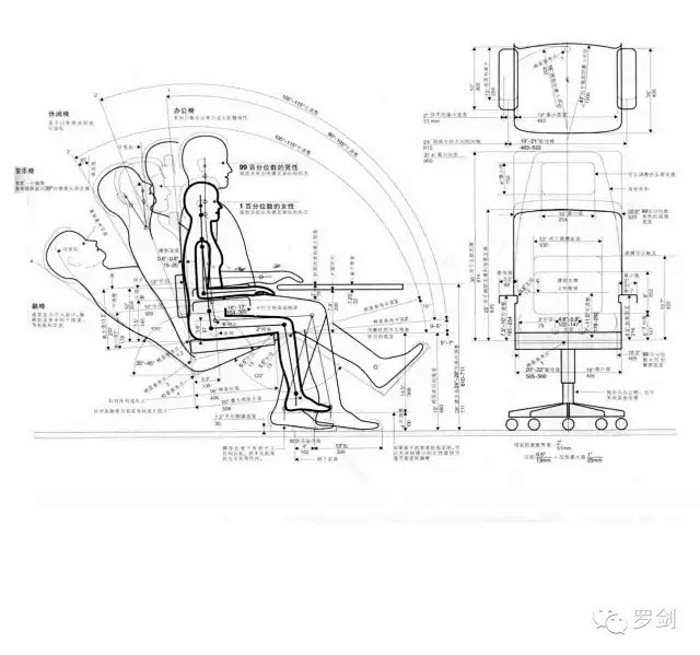 最常用人机工程学尺寸数据都在这了...[...