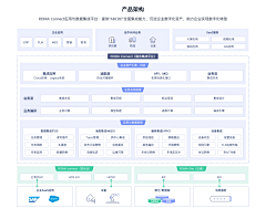 尽量不折腾采集到PPT-逻辑架构