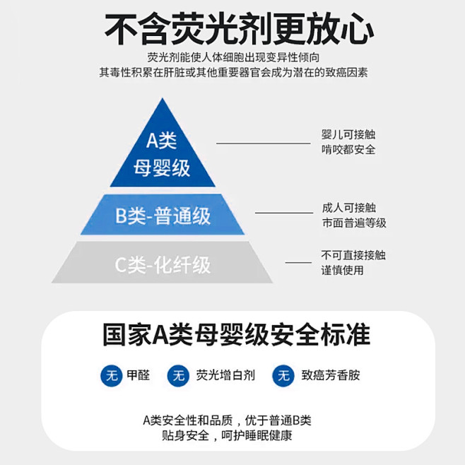 A类标准