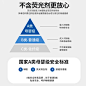 A类标准