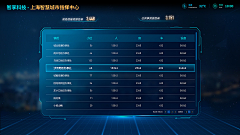 FiQP采集到大屏
