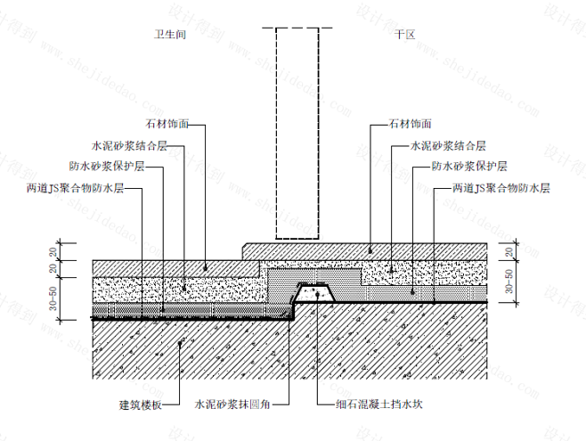 文章｜设计师必须掌握的工艺节点，很实用，...