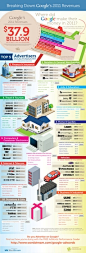 Who Buys All Those Google Ads? An Infographic Breakdown of 2011 Google's Revenue