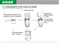 公牛插座 电视电脑带开关G10E602防雷电源网络墙壁面板（送底盒）-tmall.com天猫