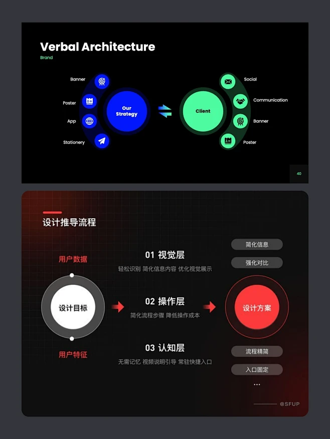 可视化逻辑图-花瓣网