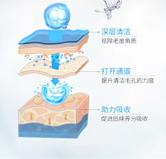 tesl采集到电商详情页参考