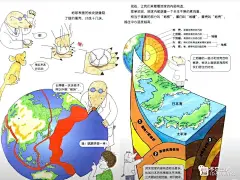 地震科普绘本 || 《鼹鼠博士的地震探险》