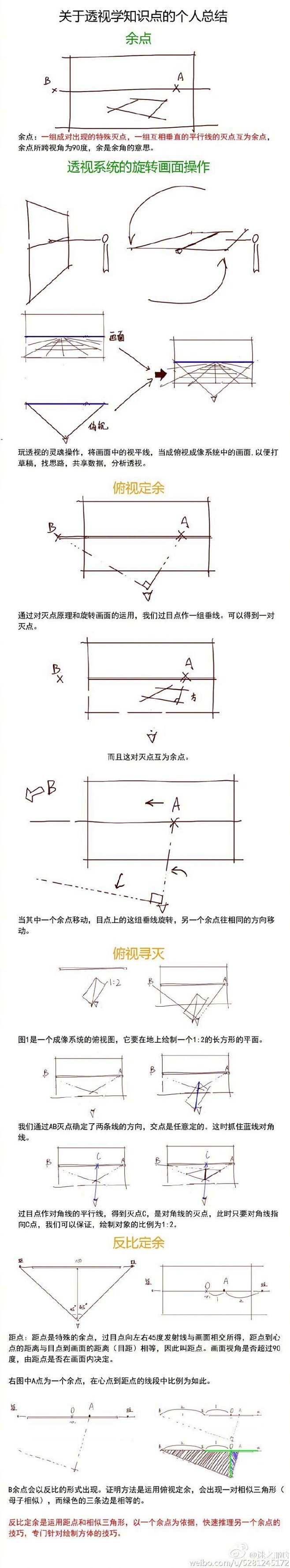 #资源君# 透视学知识点高度压缩整理起来...