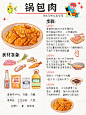 手绘食谱：锅包肉_1_吃货嗯崽画食谱～_来自小红书网页版