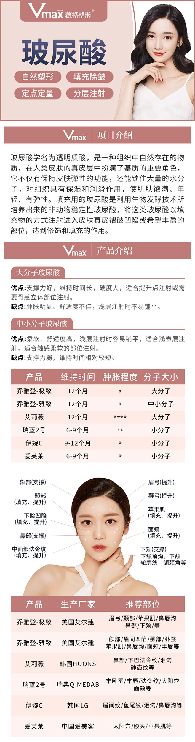 厦门薇格 伊婉c 玻尿酸玻尿酸丰下巴 隆...