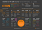 Thomson Reuters Eikon - Infographic Handouts : Thomson Reuters are leaders in innovative technology, they enable financial professionals the ability to access data anytime, anywhere. The Surgery was asked to produce a series of infographic handouts demons