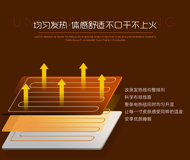 北极人电热毯单人调温型学生电褥子过热保护...