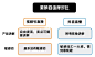 视频号直播VS抖音直播