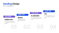 超级流浪家采集到PPT