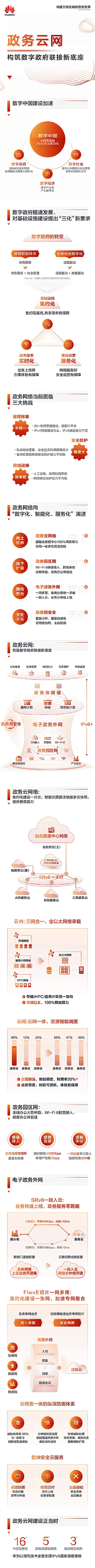 洢荼YITTO采集到华为