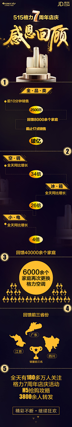 Alison-Cai采集到A-临时