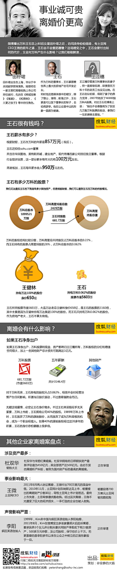 安静的大猫采集到信息图