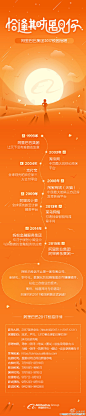 UI设计师—周晓烽采集到App-金融专题-2