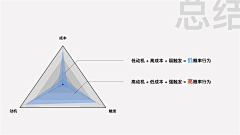 db大魔王采集到交互